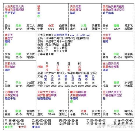 紫微 格局|紫微斗数格局之34个富贵格 [ 万字长文大总结 ]